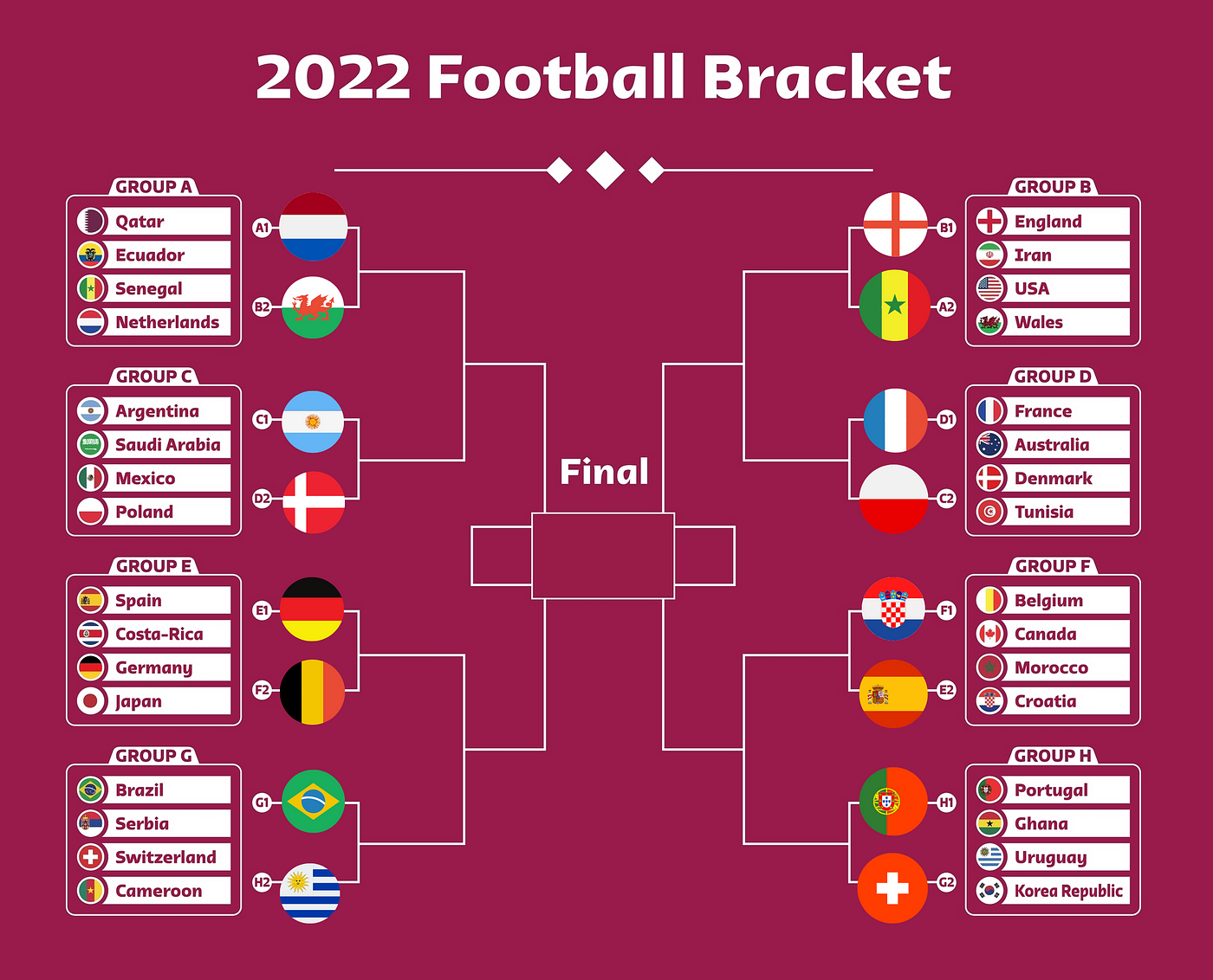 2022 World Cup Predictions