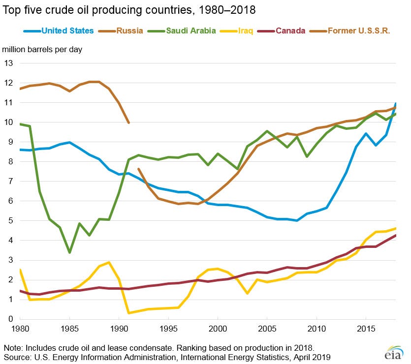 Royals of American Oil Divest from Fossil Fuels