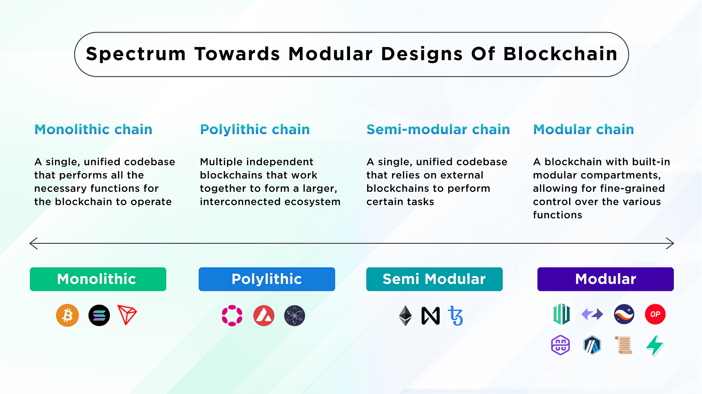 U2U Network As A Pioneer In The Rise Of The Modular Tech Stack in Crypto |  by U2U Network | U2U Network | Medium