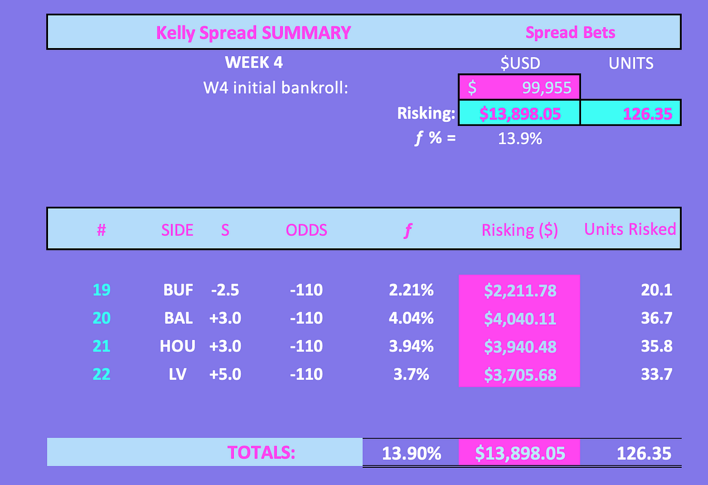 The ISW's NFL Week 6 Sports Betting Guide: Kelly Growth & Value Bets, by  John V. Culver, The Intelligent Sports Wagerer.