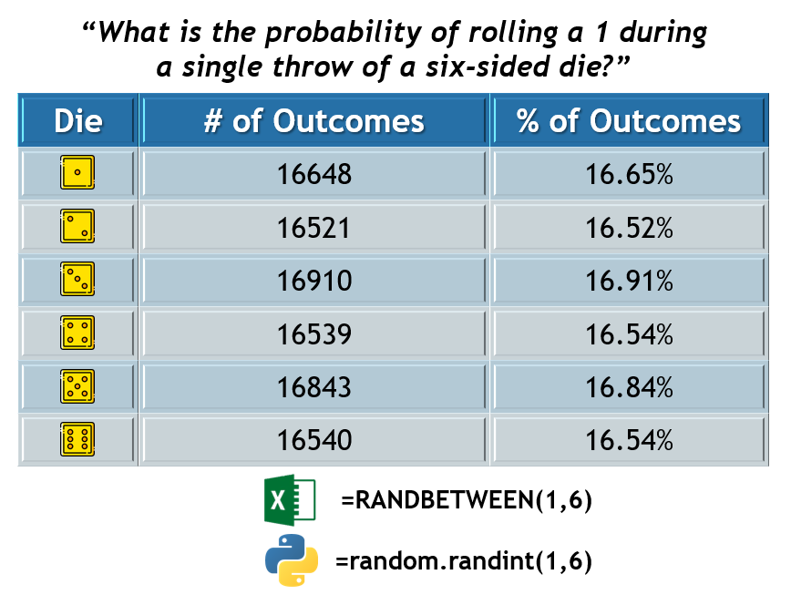 Probability, Odds and Overround (Vig) - All You Need to Know