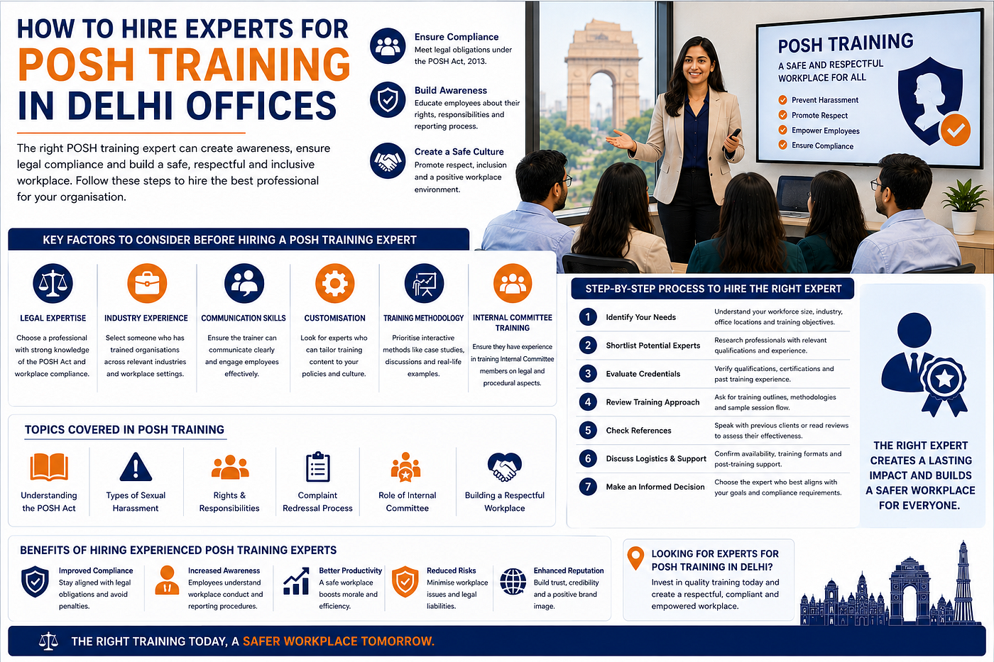 How to Hire Experts for Posh Training in Delhi Offices