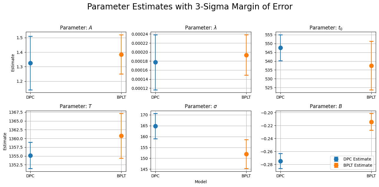 Bitcoin Power Law Theory — Executive Summary | by Fulgur Ventures | Medium