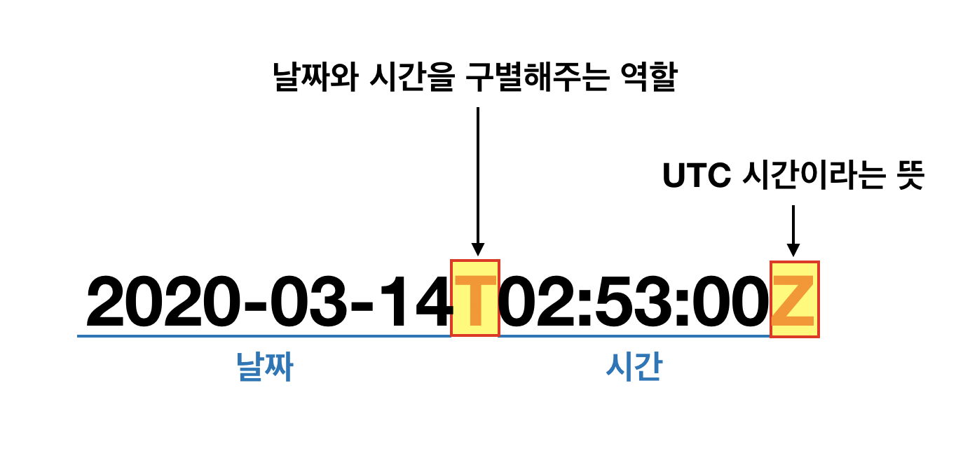 월간 다노 프론트 — 6호] Javascript에서 시간 핸들링하기 | by FlyingSquirrel | Medium