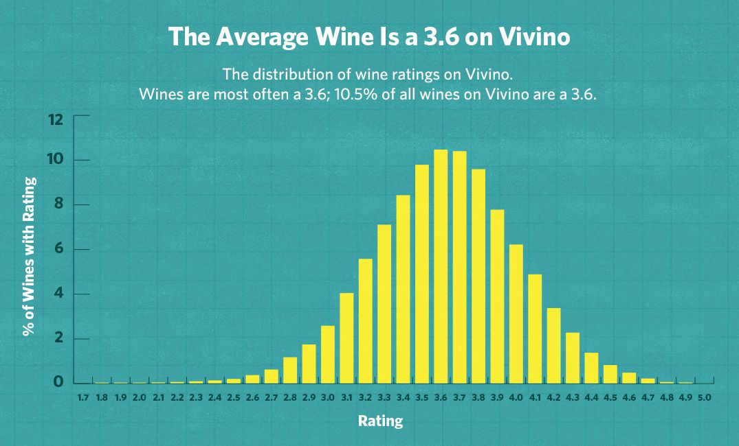 What are the differences between the Global Wine Score and users