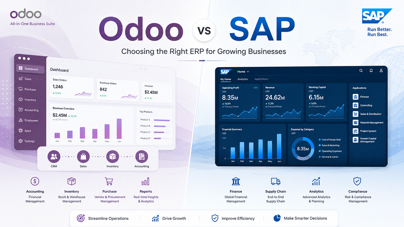 SaapOdoo vs SAP: The ERP Choice Growing Businesses Often Get Wrong