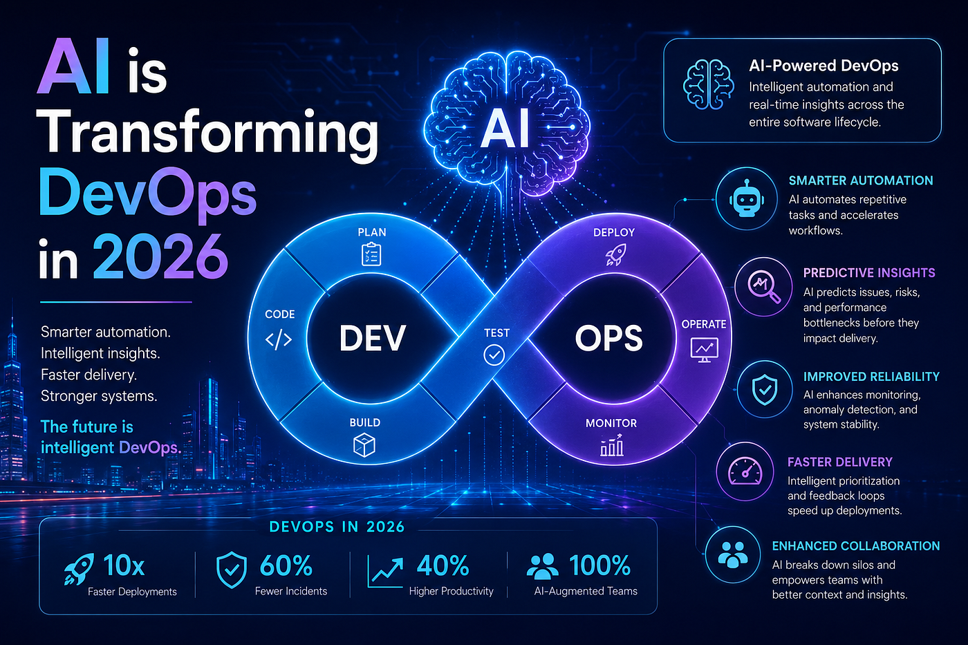 How AI is Transforming DevOps in 2026