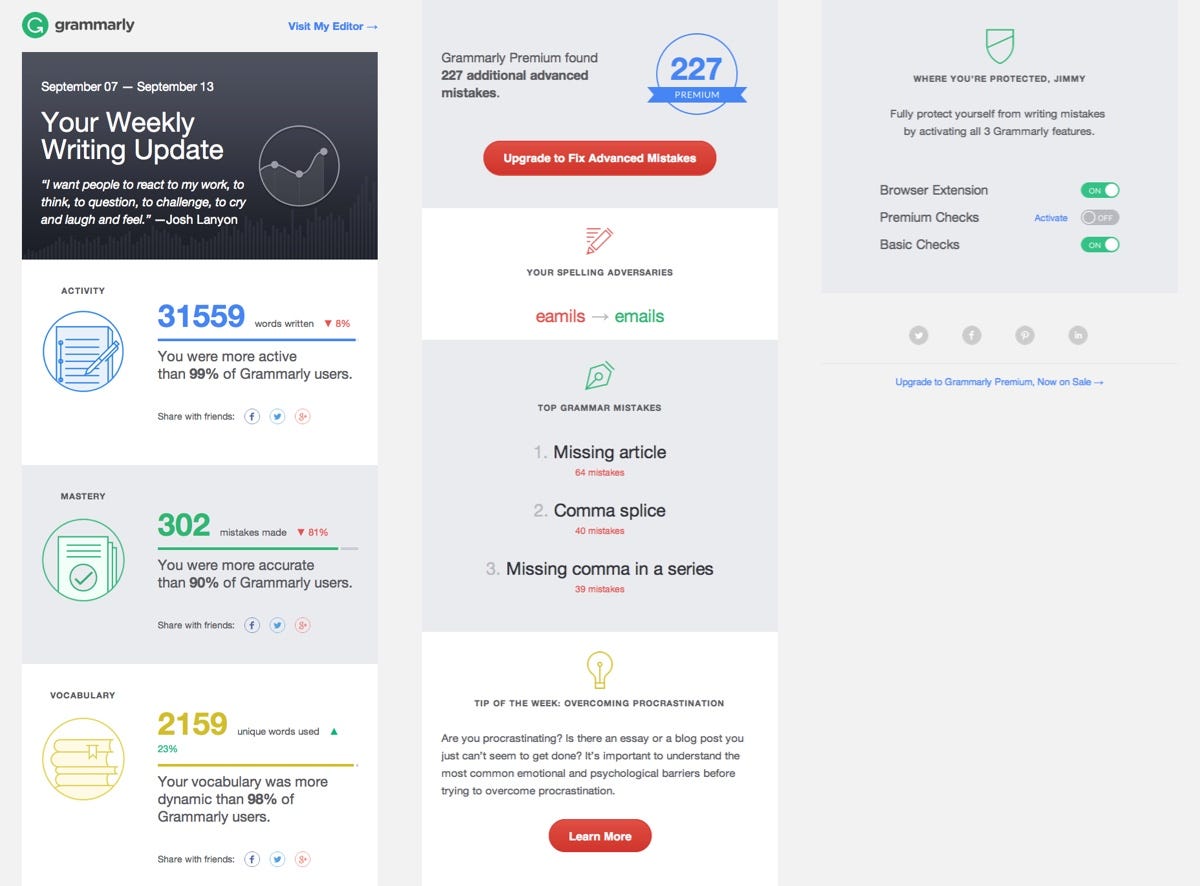 A screenshot of Grammarly’s weekly writing update digest email which is full of stats on the user’s activity and vocabulary. There are also a couple of teasers of advanced features.