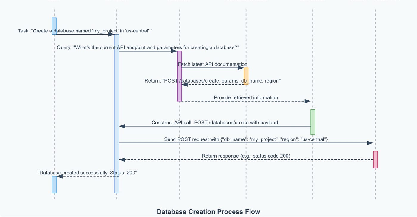When AI Finally Breaks: The Looming Y2K Moment for Agentic Systems | by  Daniel Rodríguez | Medium