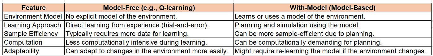 Unveiling the Nuances: Dissecting the Differences Between DDPG and TD3