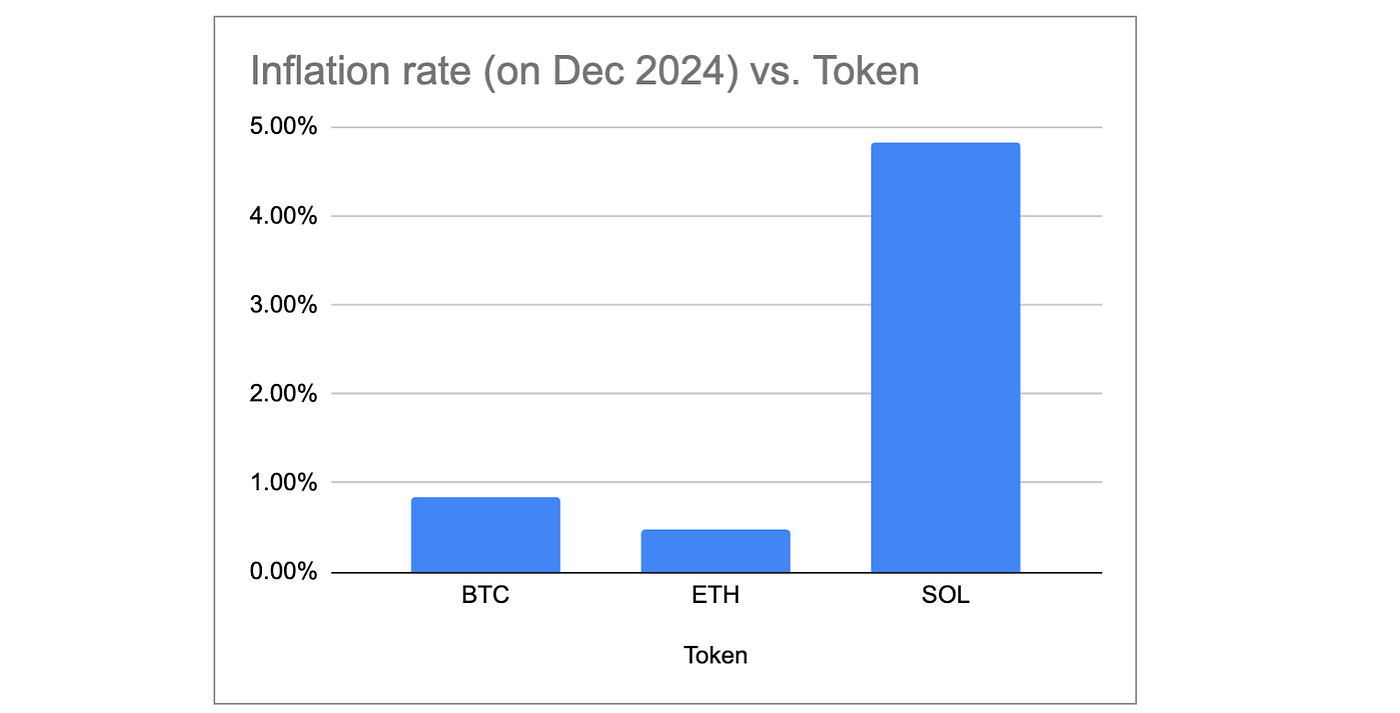 ETH Intrinsic Value Analysis: Fundamental Assessment | by Ben Liu | Medium