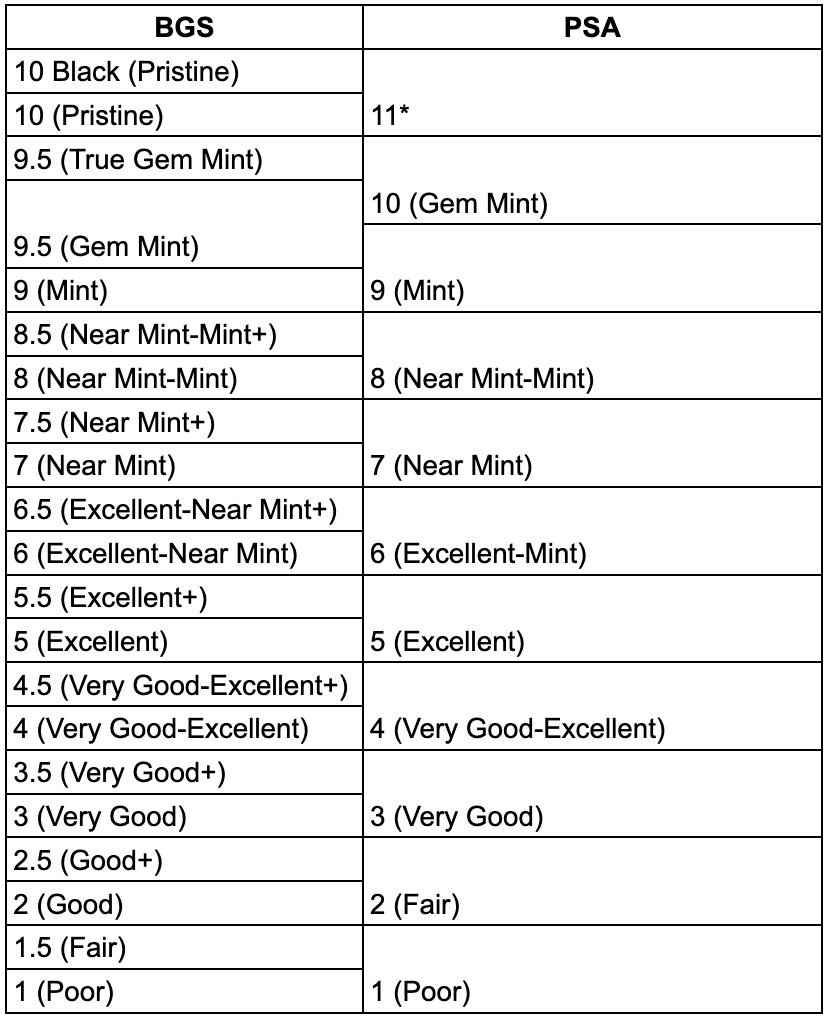 Bgs Vs Psa 10 Value Buy Prices vrre.univmosta.dz