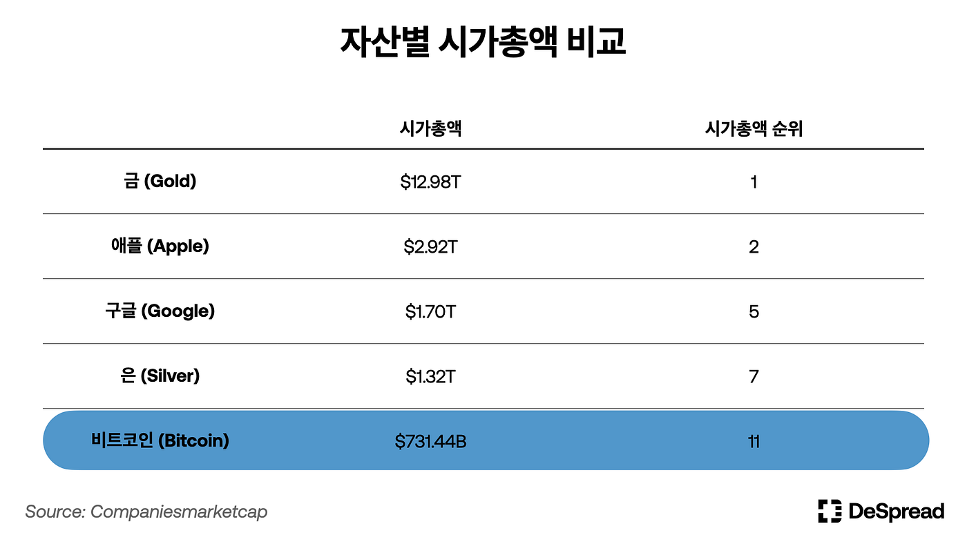 알렉스 (ALEX) — 차세대 비트코인 인프라를 위한 핵심 금융 레이어 | by Jonathan Oh | Medium