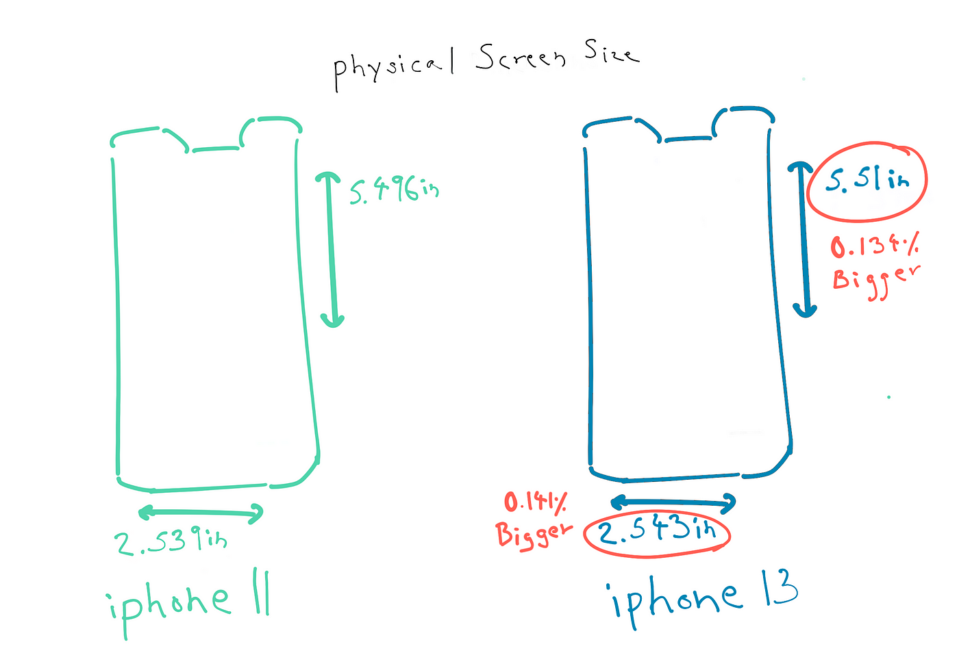 Viewport Sizing & Resolutions — How it works for the iPhone lineup | by  Aditya Raju | Medium