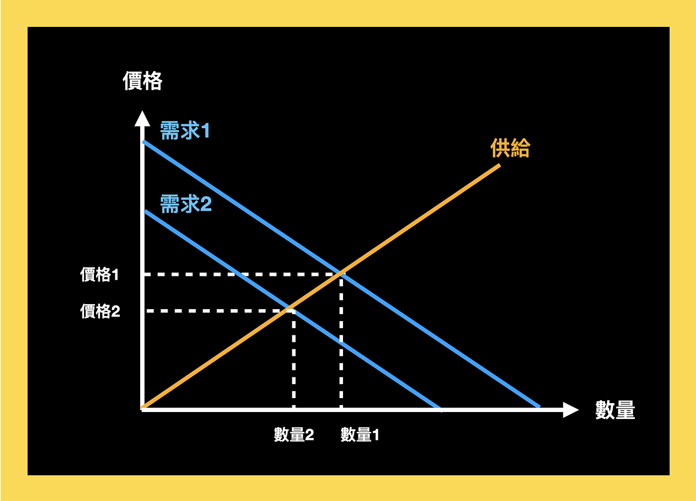 觀念【定價與價格戰】｜RULES CREATIVE - RULES CREATIVE/吾則創意- Medium