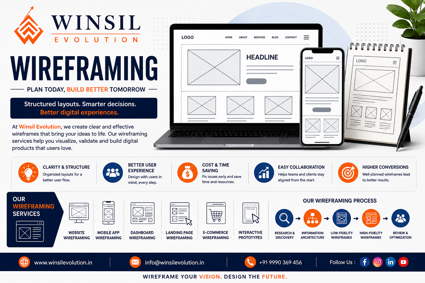 Winsil Evolution: Professional Wireframing Services for Smarter Digital Product Design