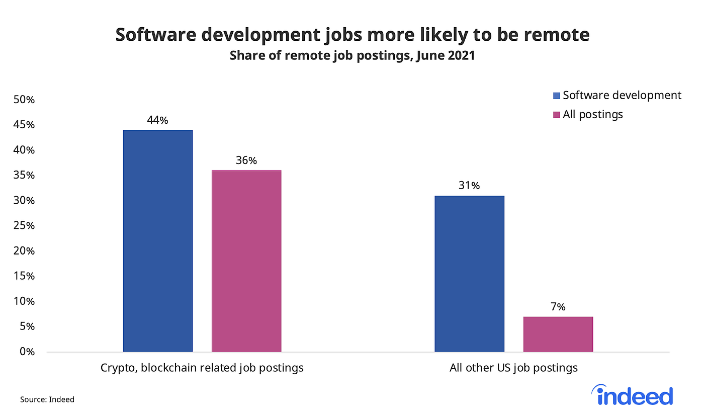 The Ultimate Guide on How to Get a Job in Crypto | by Talent Protocol |  Medium