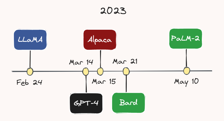 Timeline of AlphaGo - Timelines