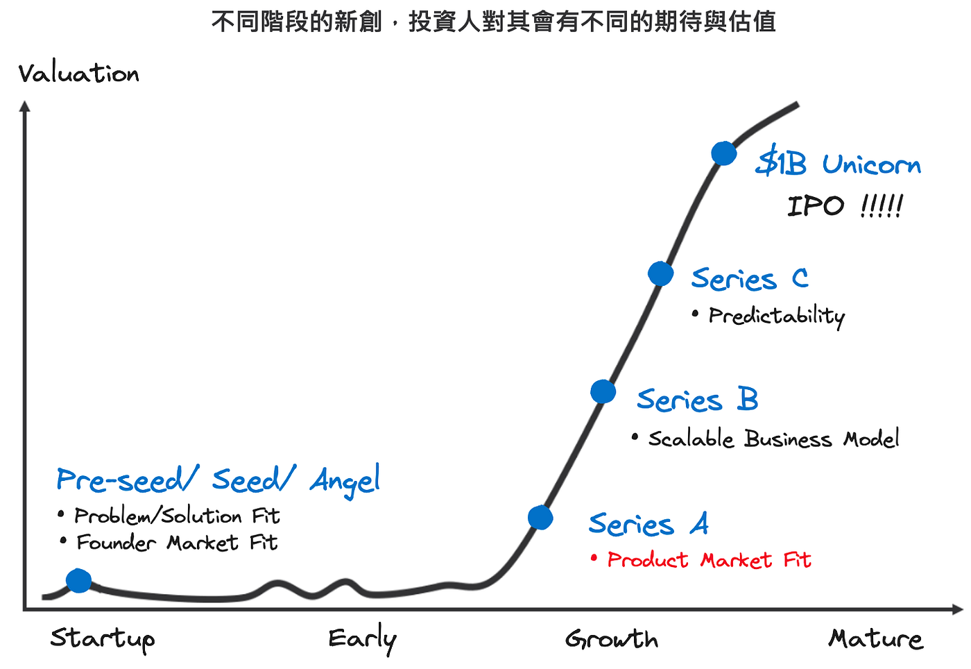 創投（VC）是什麼？創投分析師的一天又是如何？. 2023 年8 月，我加入了AppWorks… | by Bill Chen | Medium