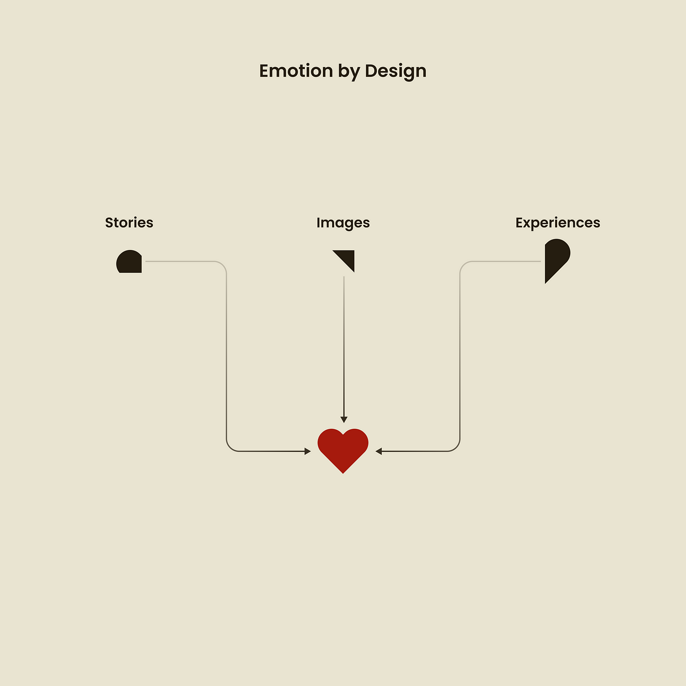 How Nike create emotion by design in 12 visuals | by Steffan Morris  Hernandez | Bootcamp