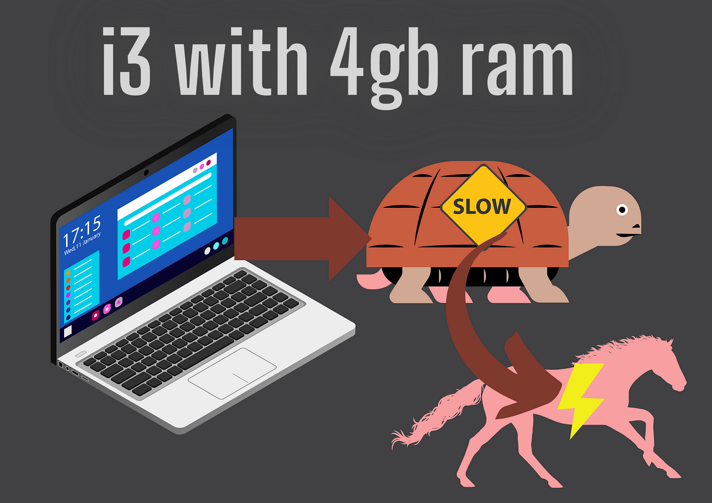Unleashing the Potential: How an Old 4GB RAM Laptop Can Fulfill Your Coding  Needs and Fuel Your 2023 Money-Making Journey! | by bengaltiger | Jun, 2023  | Medium