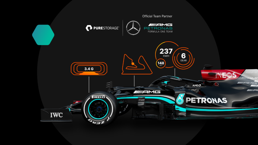 How Many Gears F1 Car Uses: Ultimate Speed Secrets Revealed