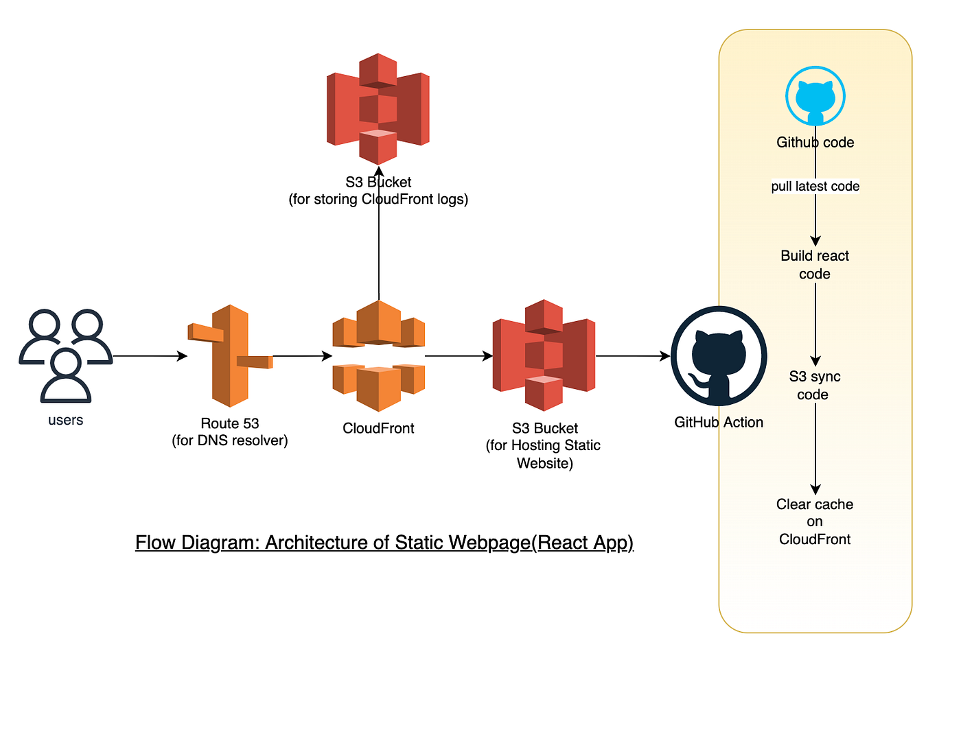 洋書 Quest for Excitement 洋書 Quest for Excitement 洋書 Quest for Excitement Amazon