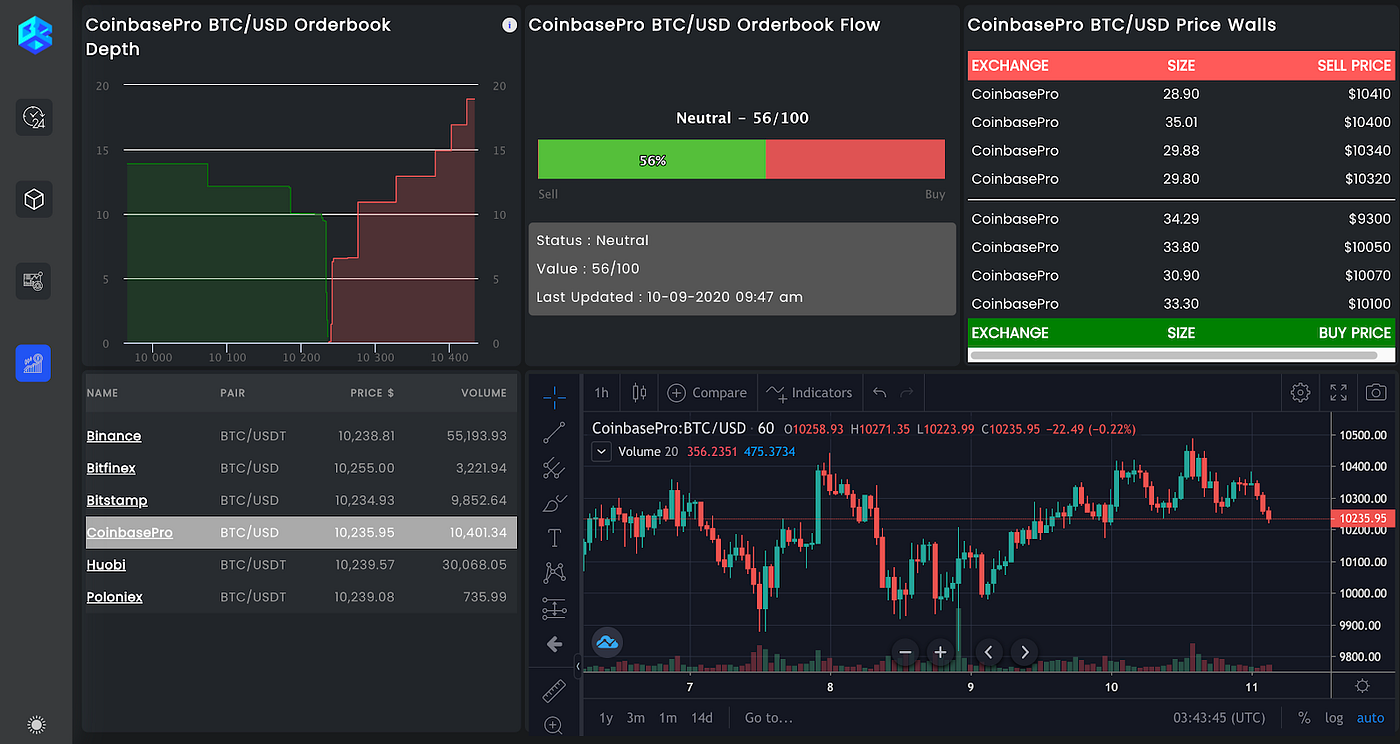 Take Unbiased Trading Decisions with Exchanges Order-book Data | by  Bitcurate | Medium