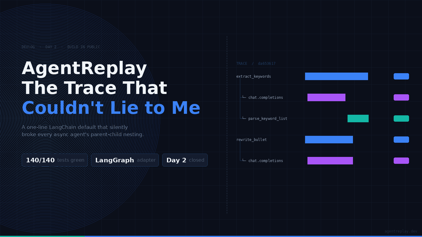 AgentReplay Devlog, Day 2: The Trace That Couldn’t Lie to Me
