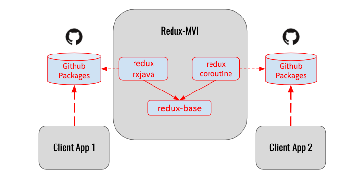 GitHub - BrightDV/BoxBox: Unofficial Android and web app for