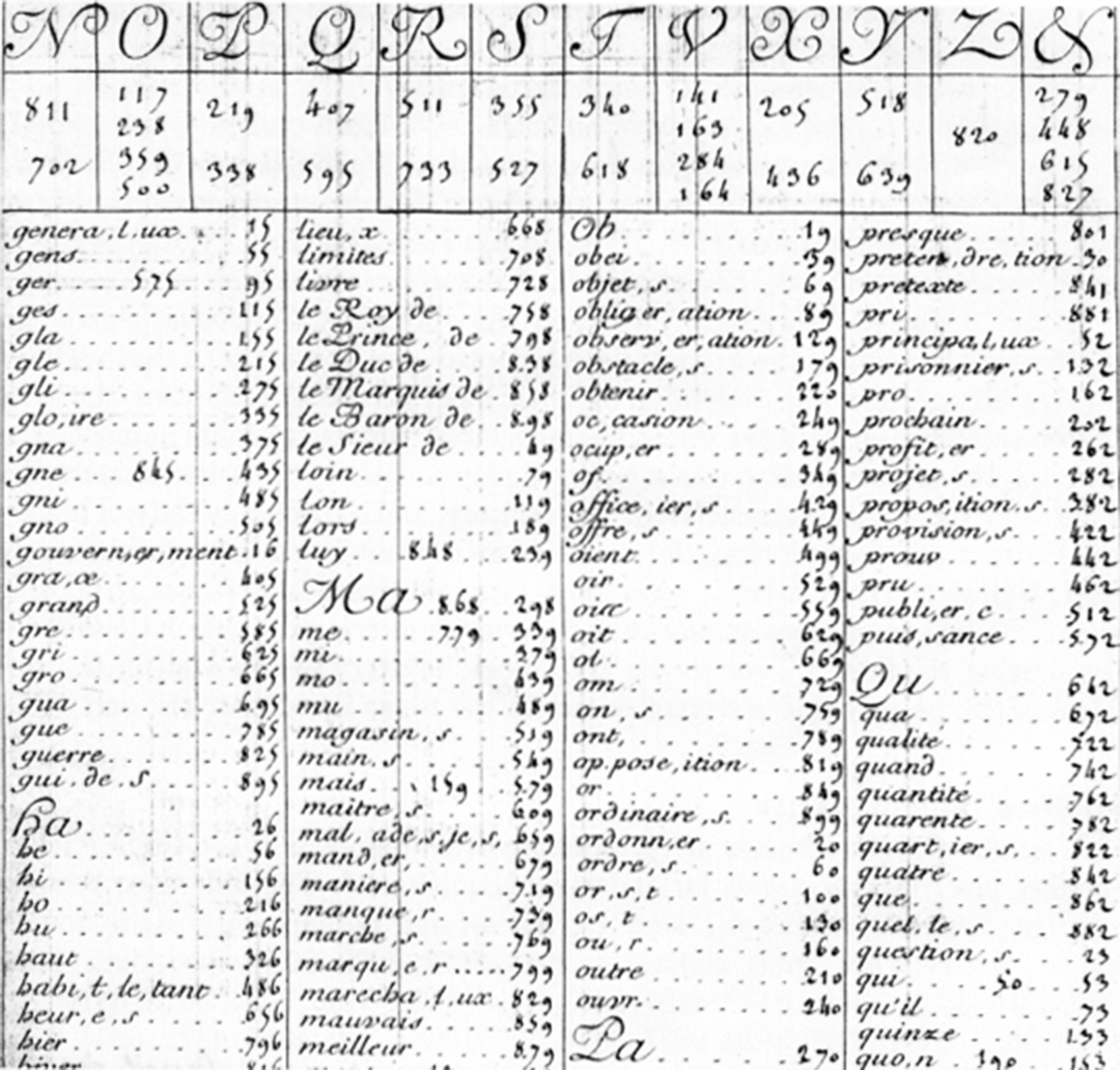 The History of Codes and Cryptography— From Caesar Cipher to