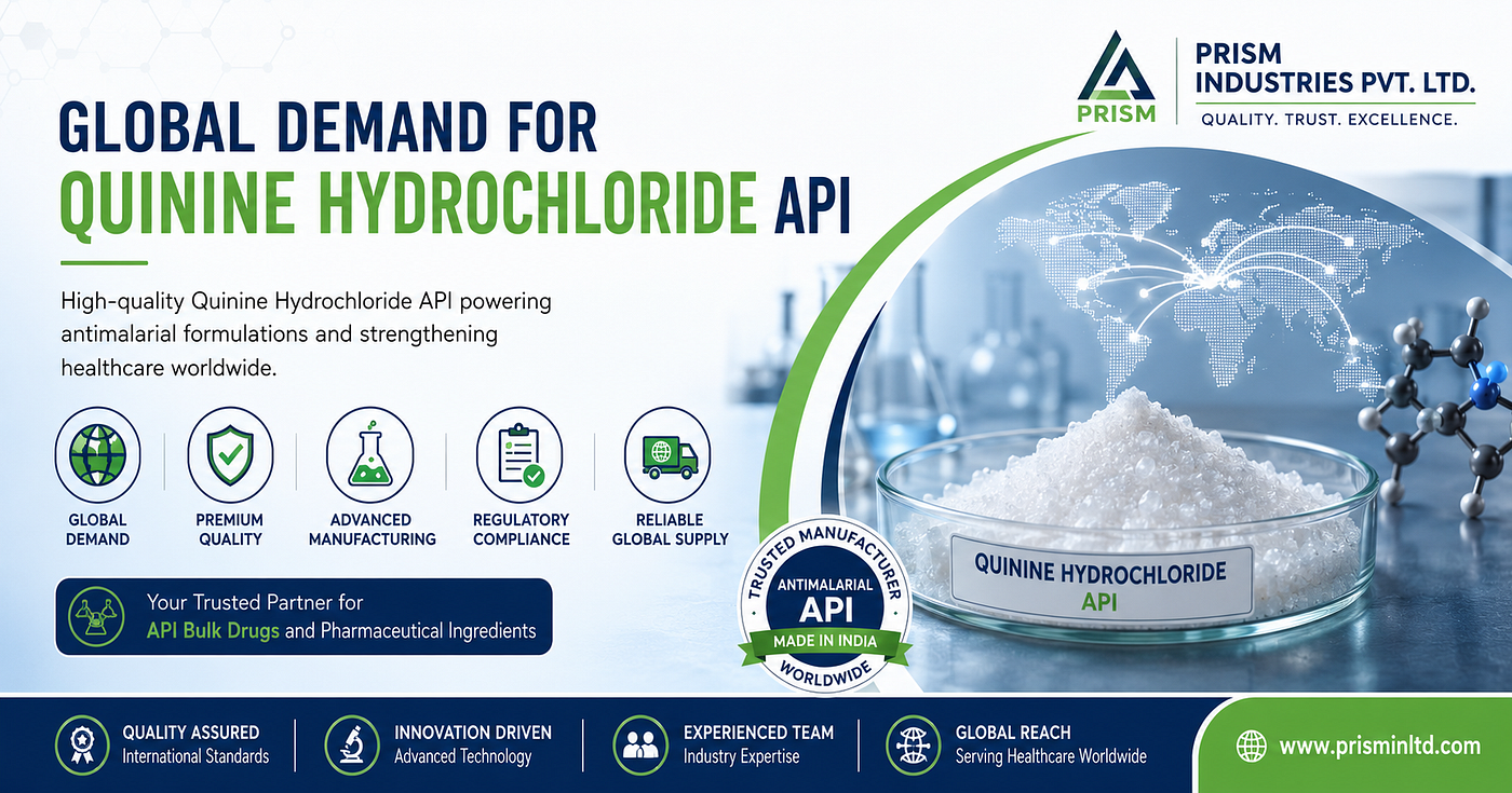 Global Demand for Quinine Hydrochloride API