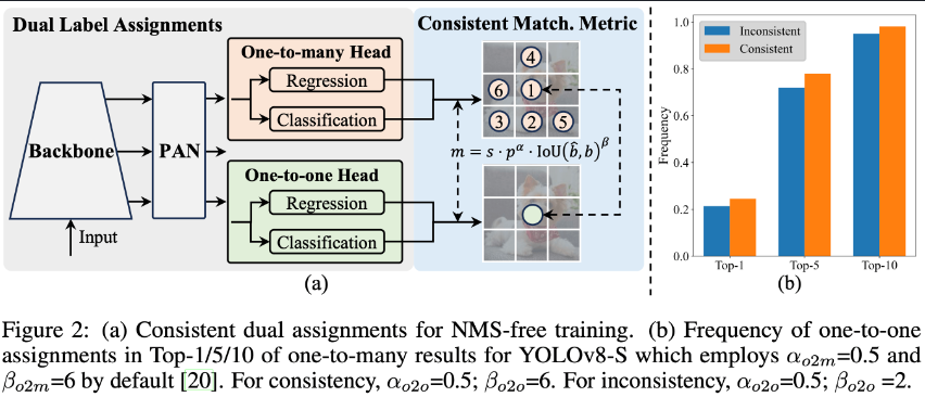 YOLOv10 Custom Object Detection. Overview of YOLOv10 and