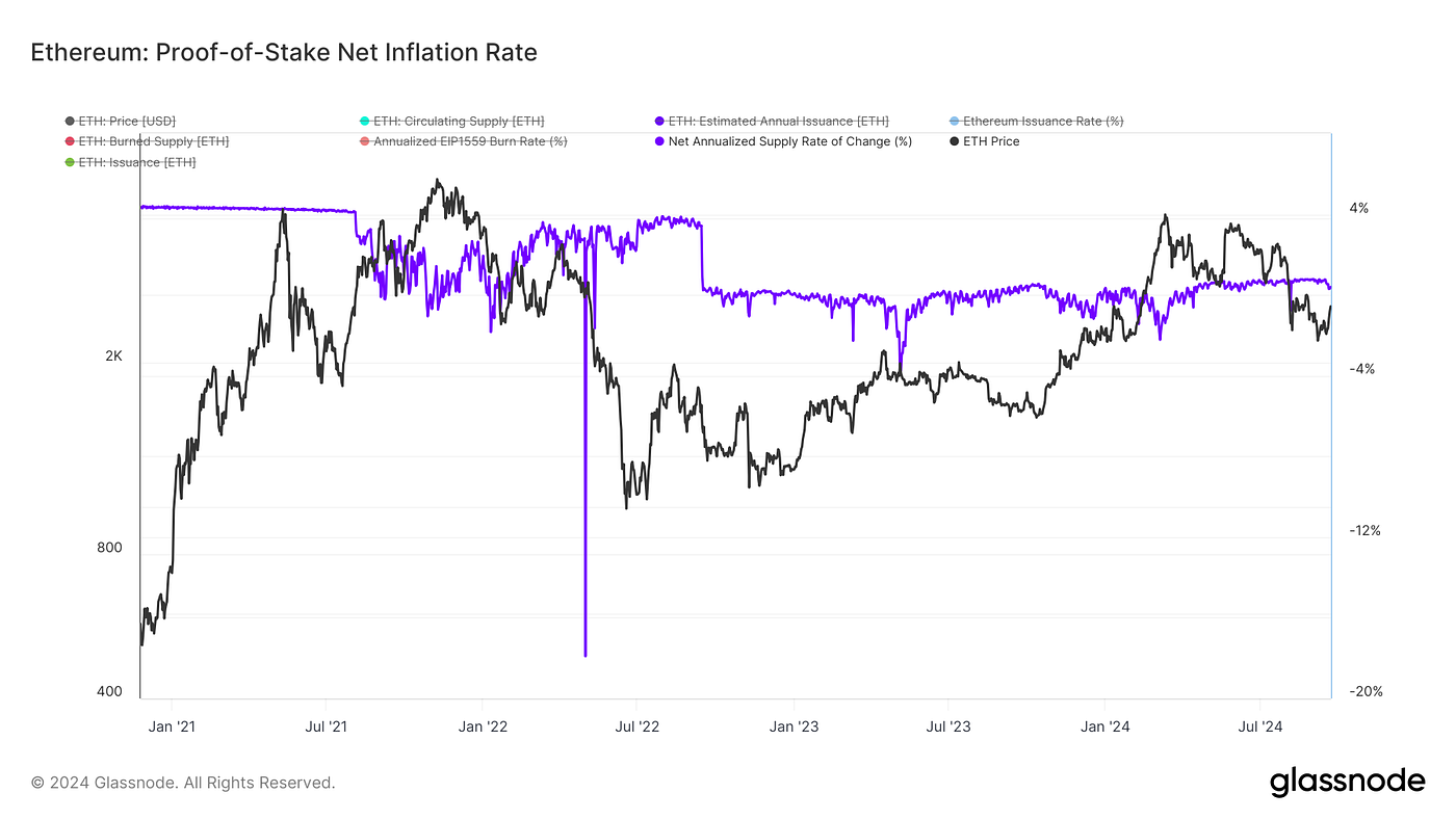 Native Sell Pressure in Bitcoin, Ethereum, & Solana | by Robby G4 | Medium