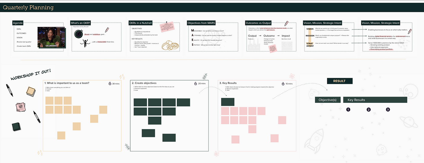 Quarterly Planning — An OKR-based team workshop | by Lisa Mo Wagner | Medium