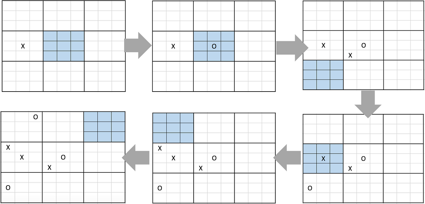 Ultimate Tic Tac Toe, Games