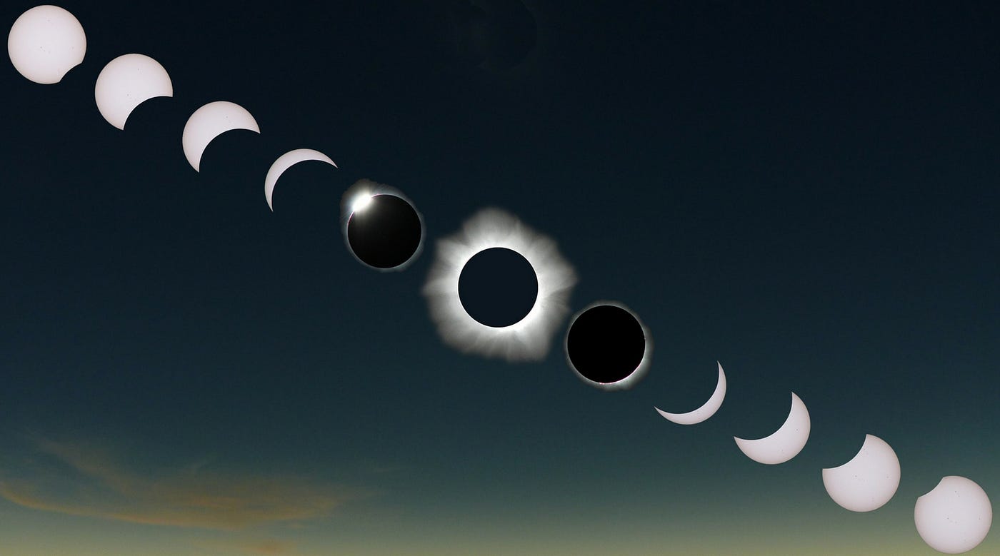 Partial eclipses are dull — get to the Path of Totality for the