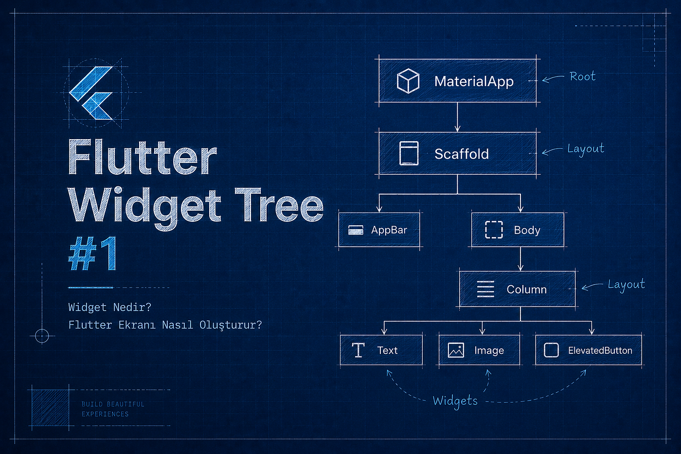Flutter Widget Tree #1 — Widget Nedir? Flutter Ekranı Nasıl Oluşturur?