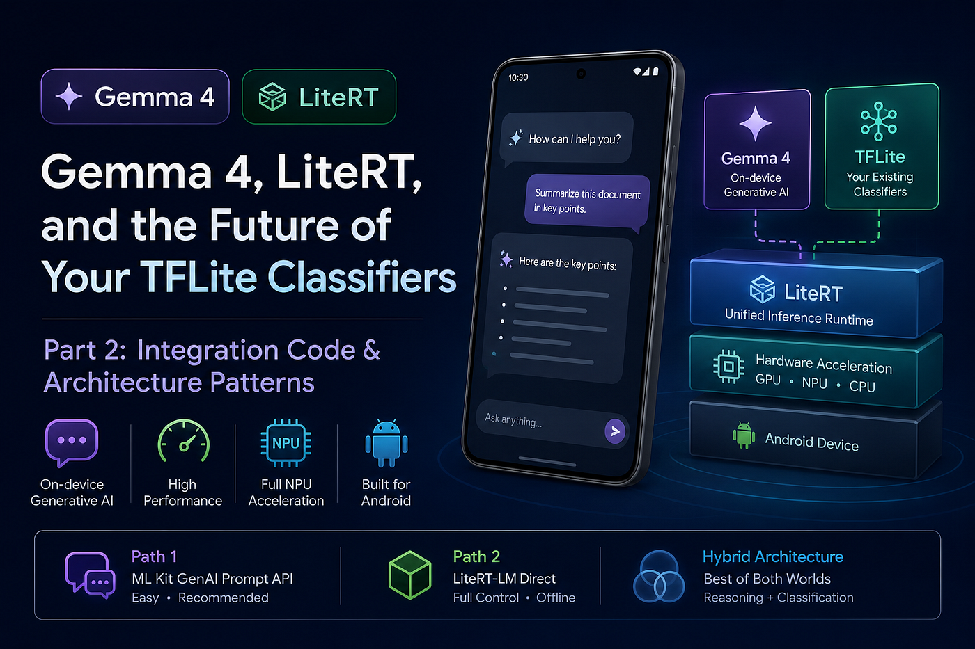 On-Device AI on Android in 2026: Gemma 4, LiteRT, and the Future of Your TFLite Classifiers
