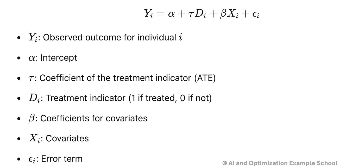 語学+参考書 Average Treatment Effect Bounds with an Instrumental Variable: Theory and Practice Average Treatment Effect Bounds with an Instrumental