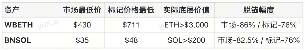 TACO？Uptober？10.11史诗级暴跌的币价回来了 我的钱呢？