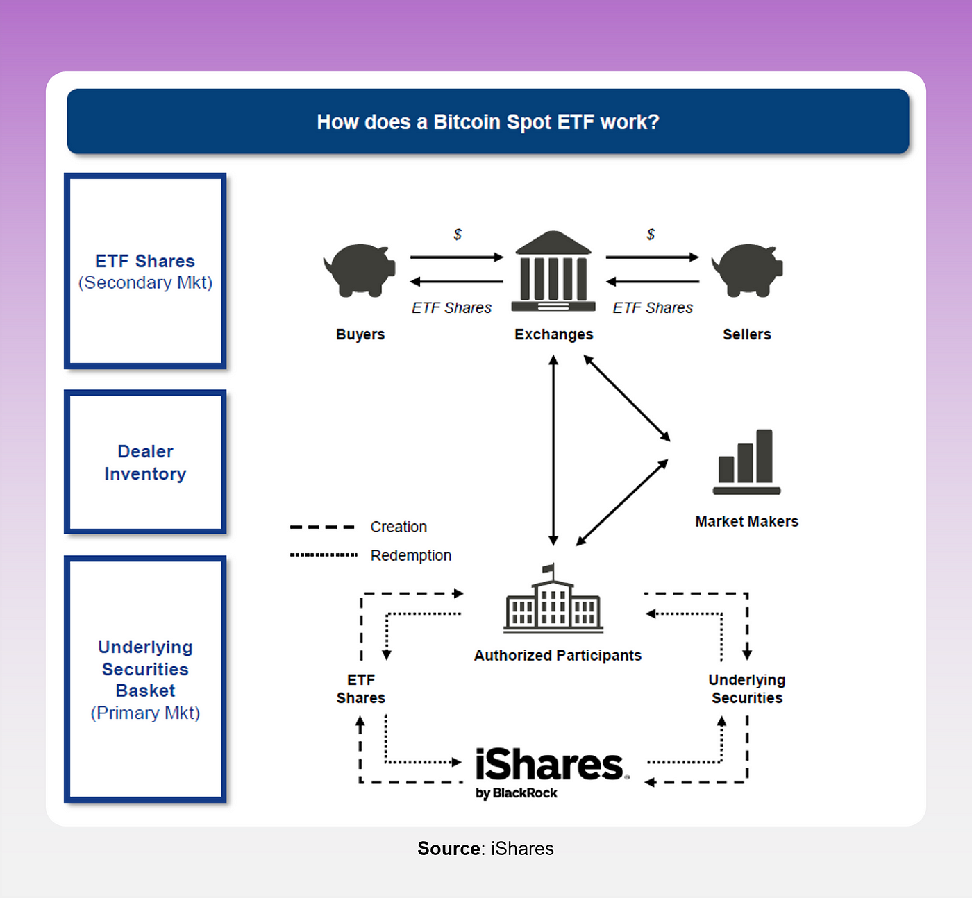 How Do Bitcoin Etfs Work  