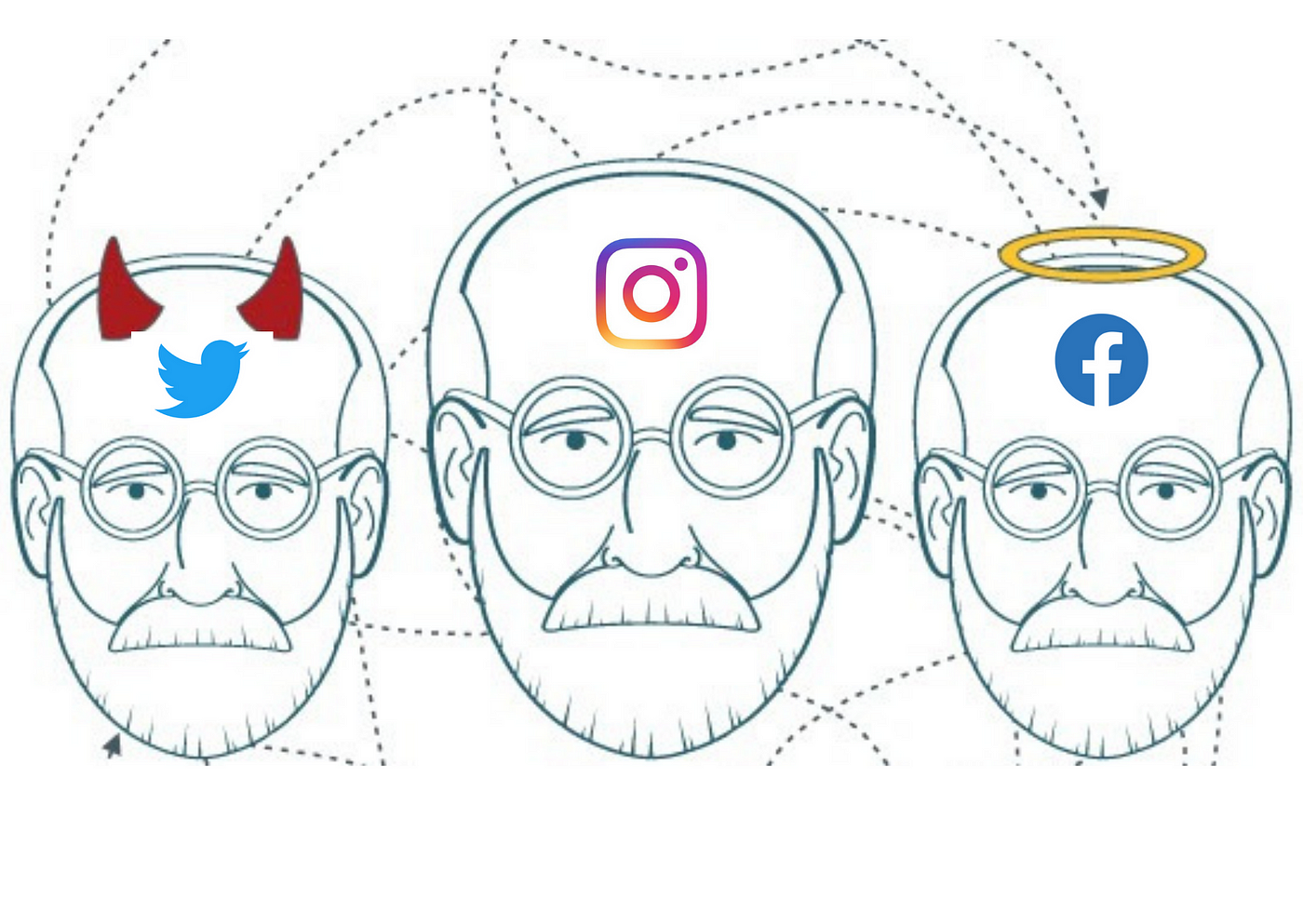 Social media and his representation of Id, Ego and Superego., by Alisson  Alisson
