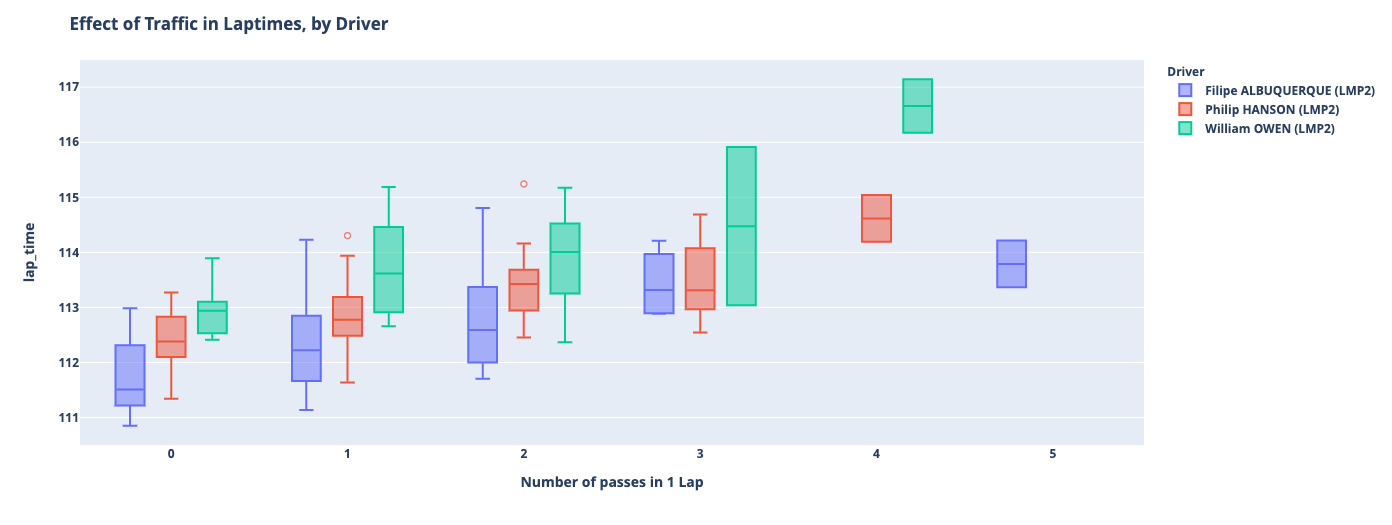 Racing Analytics by Valkyrie AI — Dag Ai