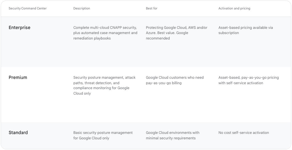 Security Command Center Overview - Oredata