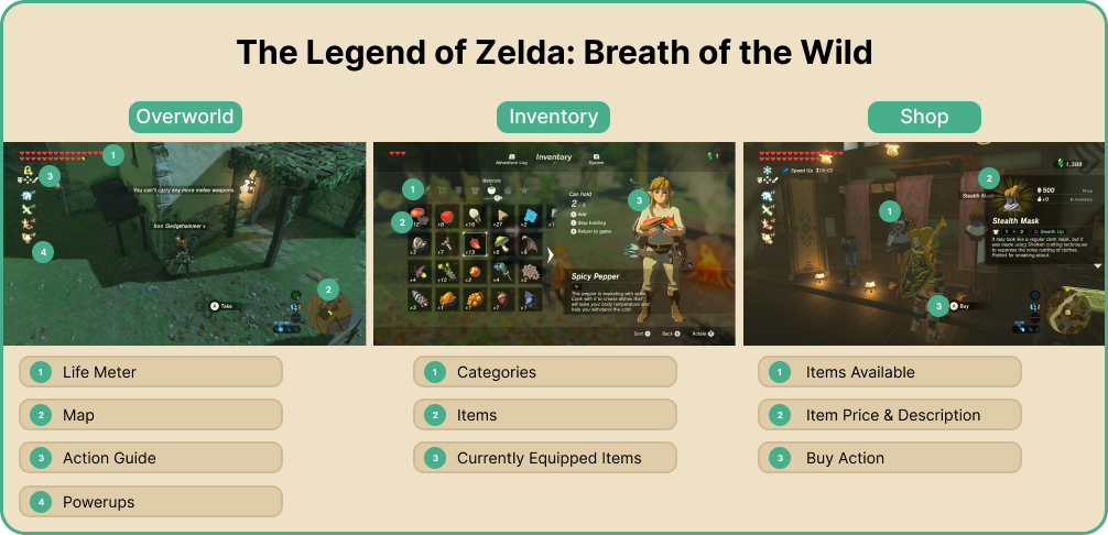 The Legend of Zelda: Breath of the Wild, Interface In Game