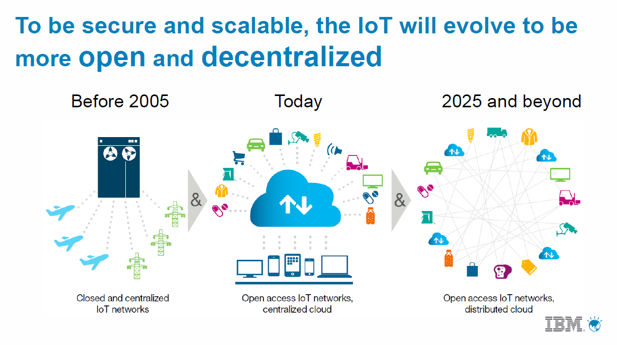IoT와 블록체인, 오라클 활용 방안. Internet of Things | by Junhoo Park | IOTRUST : Team  Blog | Medium