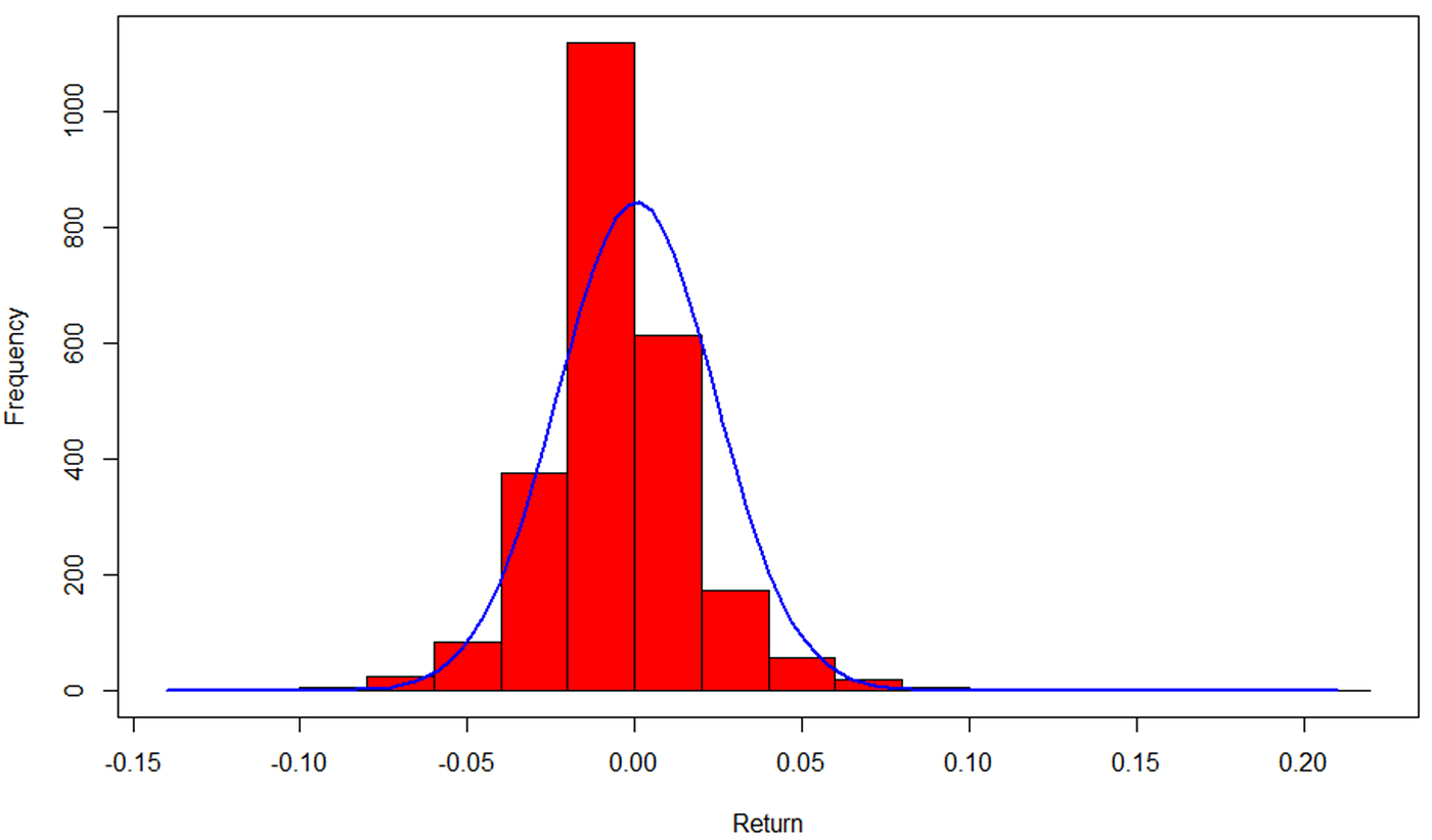 洋書 van der Vaart - Asymptotic Statistics Amazon.com: Asymptotic Statistics (Cambridge Series in