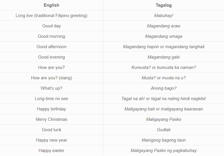 Conversation meaning 2025 in tagalog