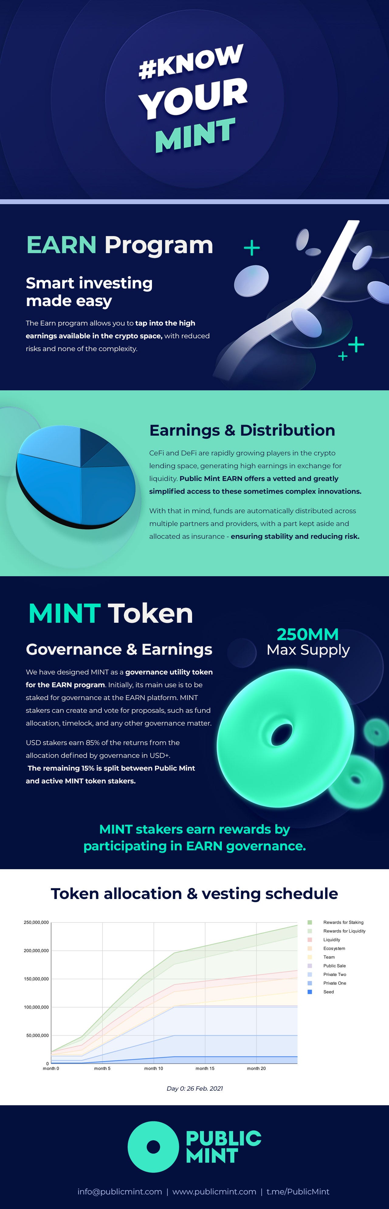 Public Mint EARN and the MINT token | Public Mint
